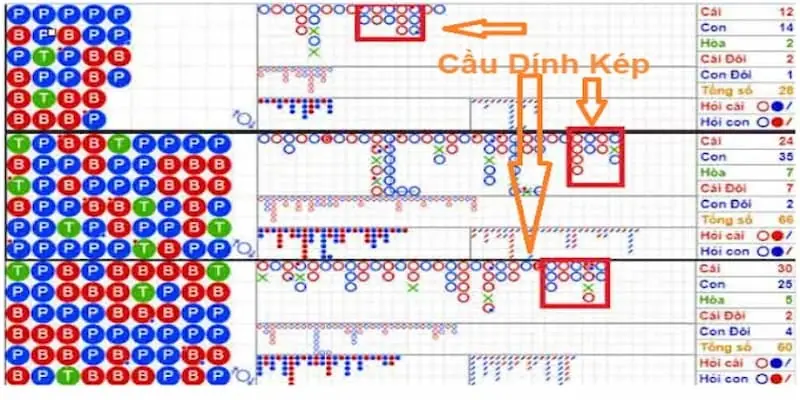 Phương pháp soi cầu đổi cầu mang lại hiệu quả cao